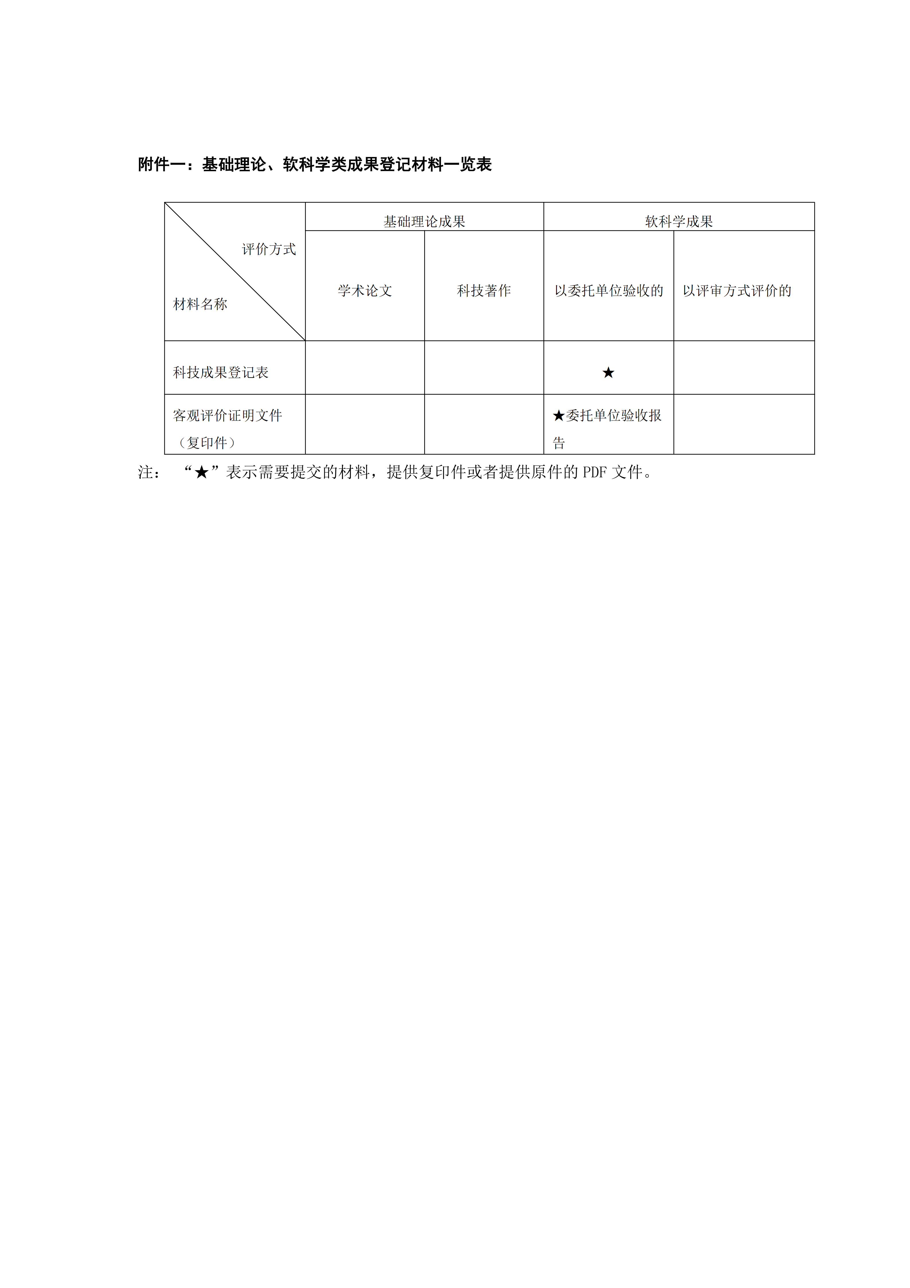 PG模拟器