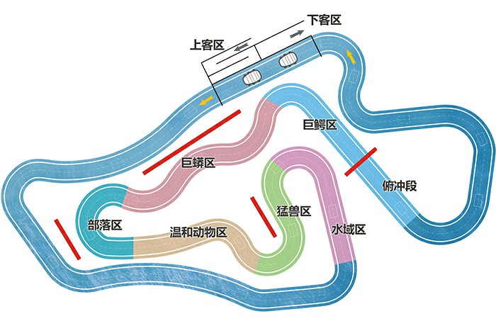 PG模拟器